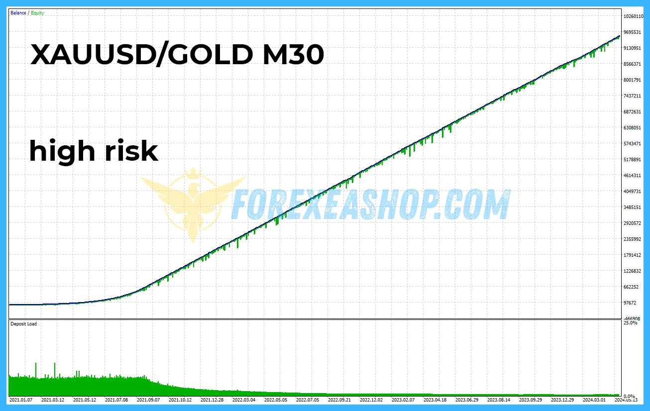 Fenghuang Rig EA MT4 Reviews1