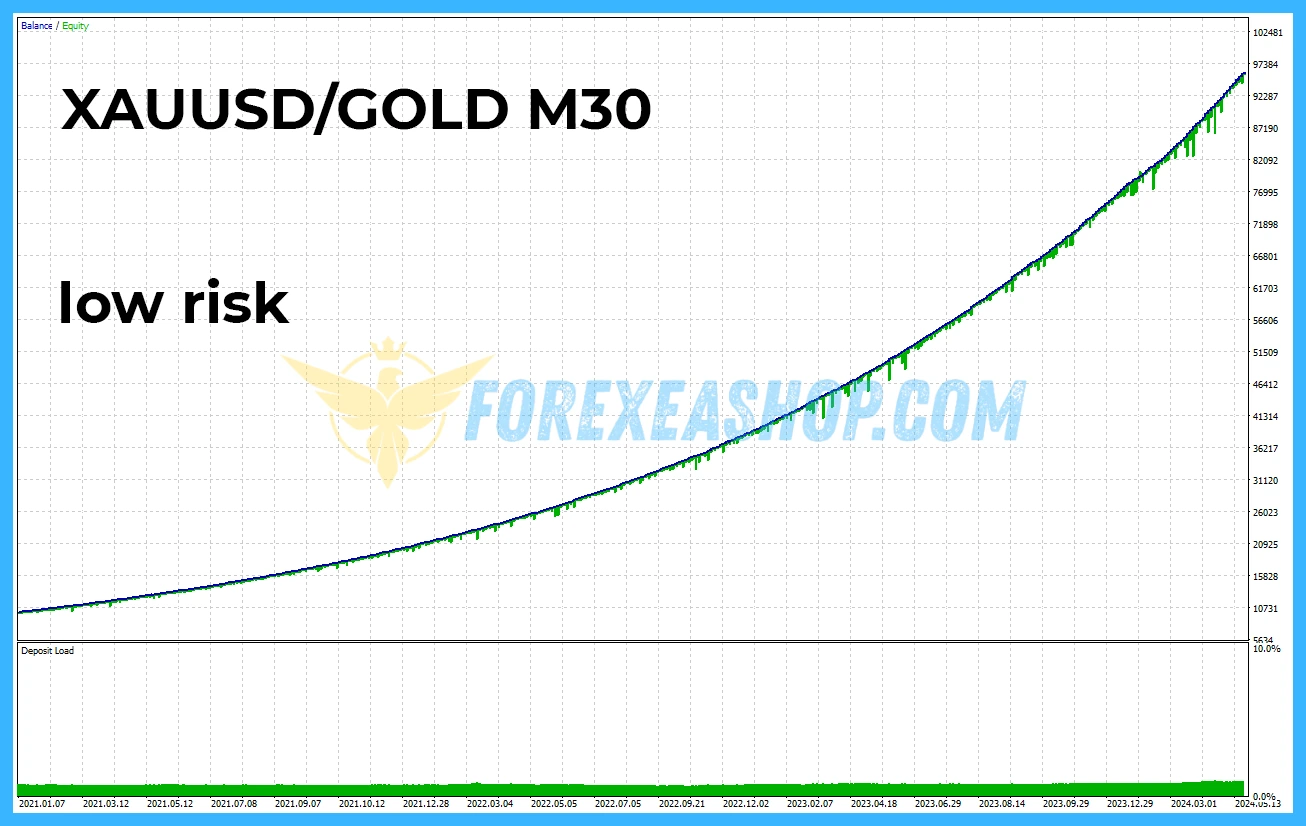 Fenghuang Rig EA MT4 Reviews2