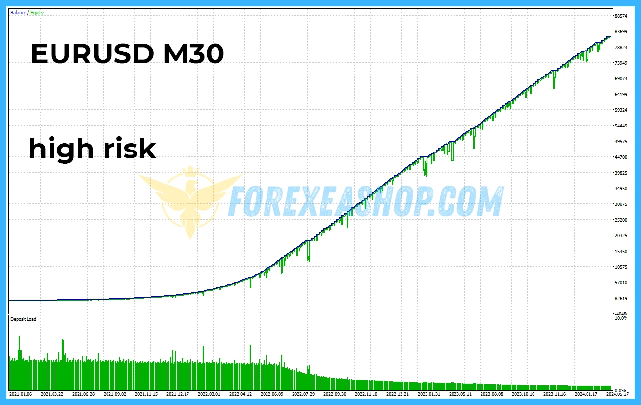 Fenghuang Rig EA MT4 Reviews3