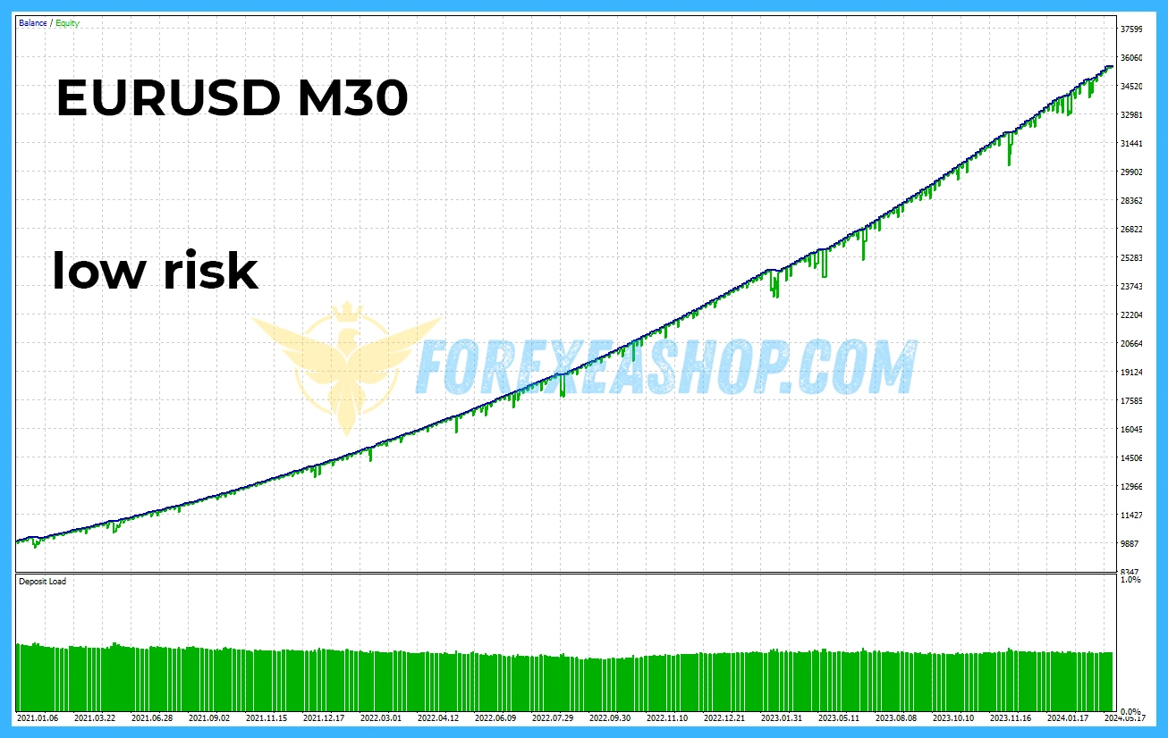 Fenghuang Rig EA MT4 Reviews4
