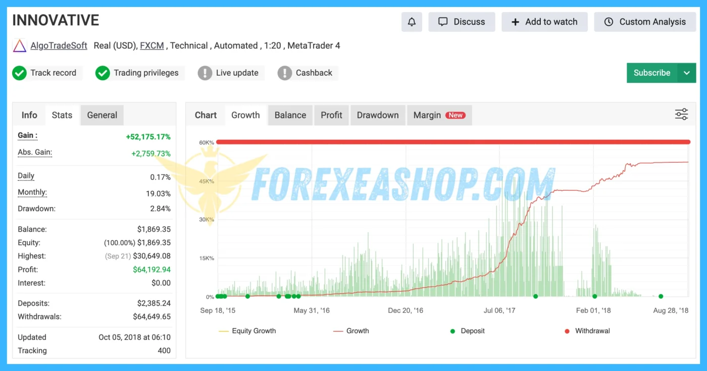 Innovative EA Reviews