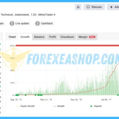 Innovative EA Reviews