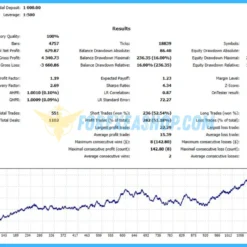 Tangkap Emas EA Reviews