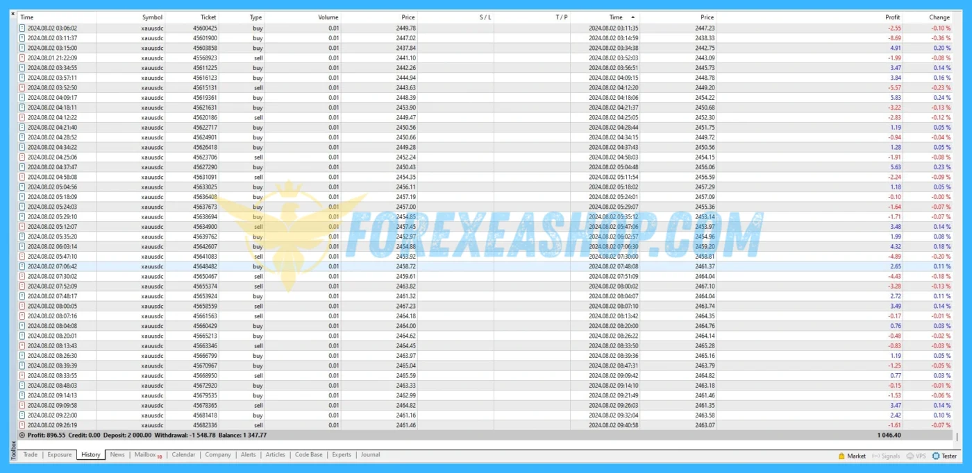 Us30 and Xauusd Hedging Scalper Reviews