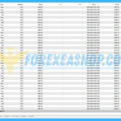 Us30 and Xauusd Hedging Scalper Reviews