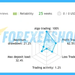 Vortex Turbo EA Reviews1