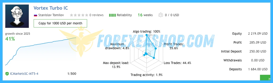 Vortex Turbo EA Reviews3