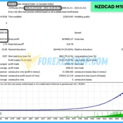 Waka Waka EA MT5 Reviews3