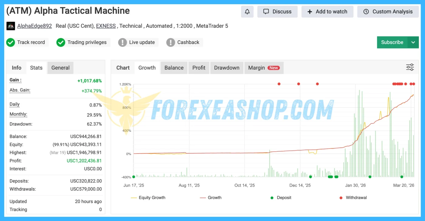 Alpha Tactical Machine BOT Reviews