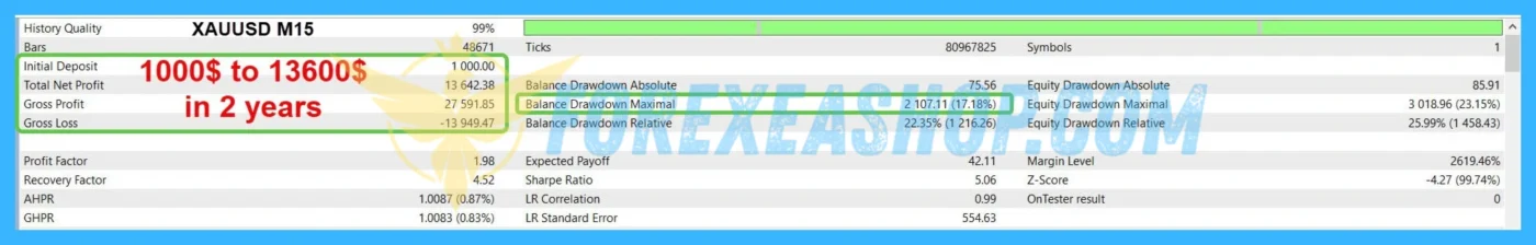 Gann Gold EA MT4 Backtesting2