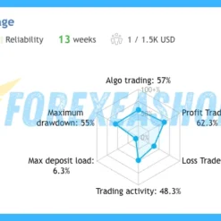 Gann Gold EA MT4 Reviews1