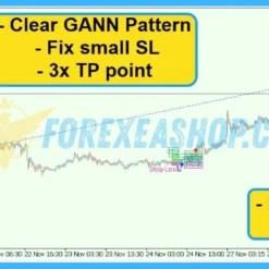 Gann Gold EA MT4 Reviews2