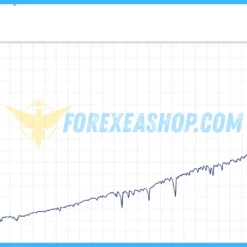 Gold M1 Dynamic Follow Trend Expert Reviews