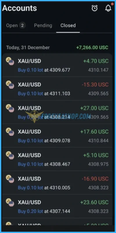 Highly Profitable Gold Scalper Reviews