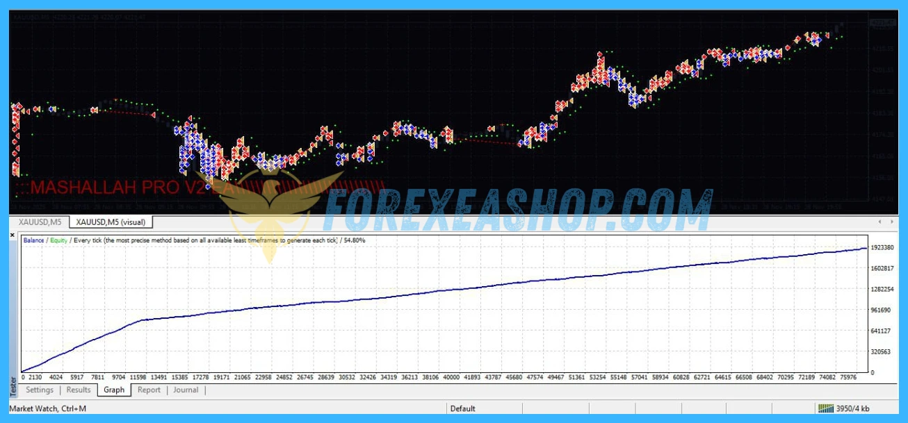 MASHALLAH PRO V2 EA Reviews2