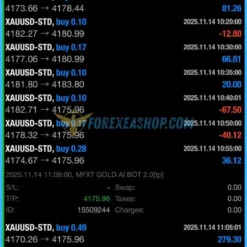 MFXT GOLD AI BOT Results1