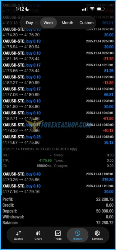MFXT GOLD AI BOT Results1