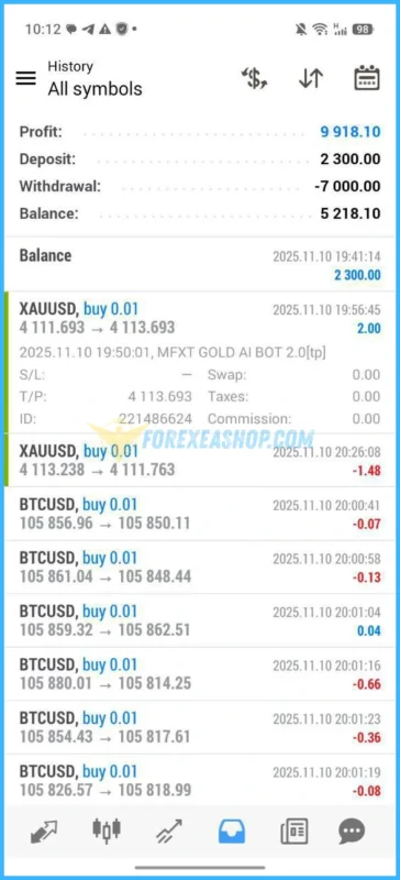 MFXT GOLD AI BOT Results2