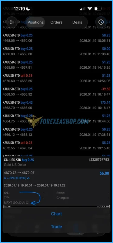 MFXT GOLD AI Results1