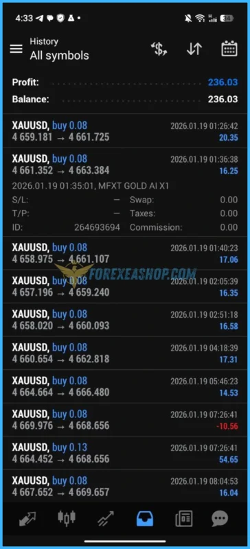 MFXT GOLD AI Results2