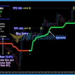 PipFinite Trend PRO Reviews1