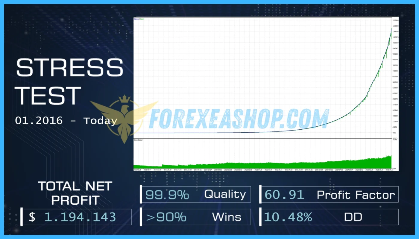 AI Gold Trading MT5 Backtesting