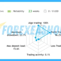 AI Gold Trading MT5 Reviews