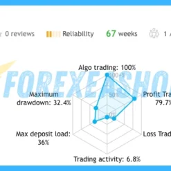 Apache MHL Moving Average Reviews1
