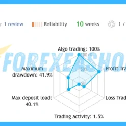 Apache MHL Moving Average Reviews2