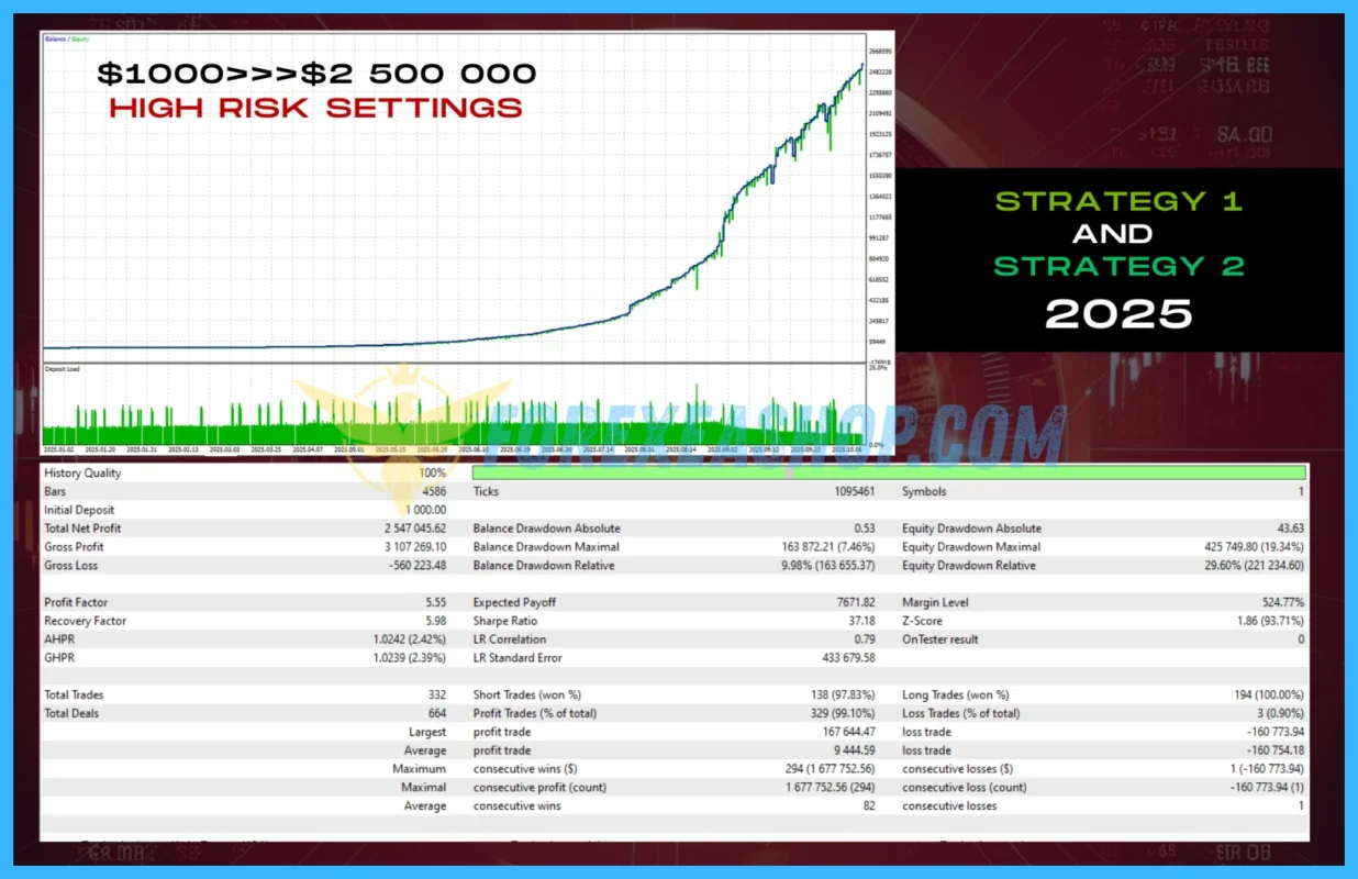 Aura Ultimate EA Backtesting2