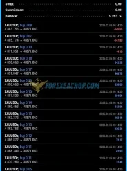 BTX VERSION EA Results3