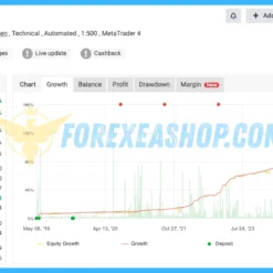 Bonnitta Gold MT4 Reviews