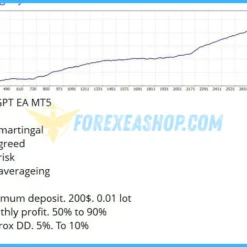 Gold GPT EA Reviews