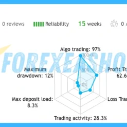 Gold Zilla AI MT4 Reviews