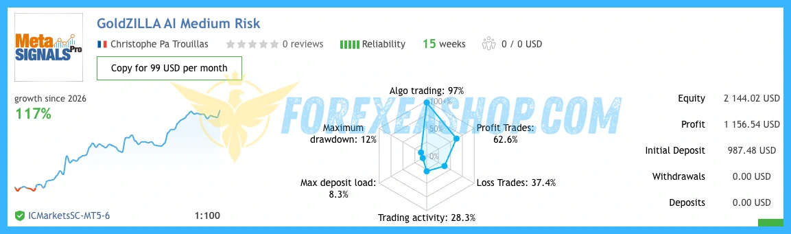 Gold Zilla AI MT4 Reviews
