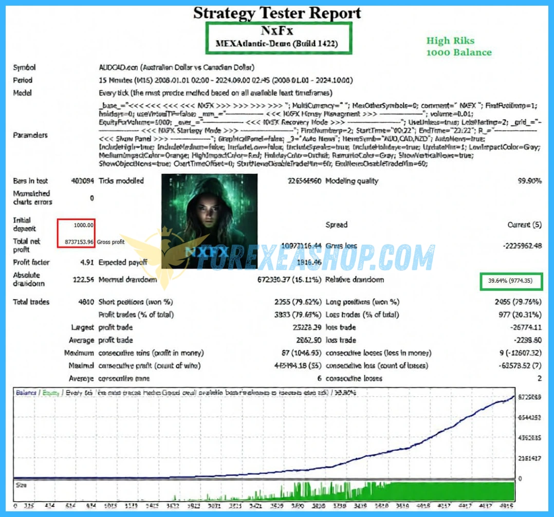 NXFX Scalper Reviews