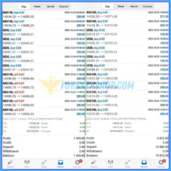 Pip Club Profit Max Pro EA Results3