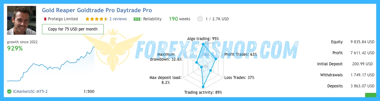 The Gold Reaper EA Reviews1