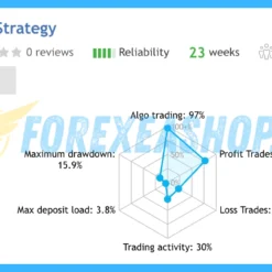 EA Legendary Multi Strategy Reviews1