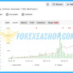FAT Bot Auto Trade AI Reviews