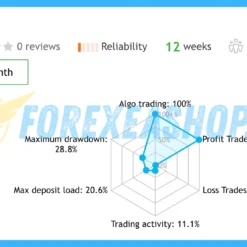 Gold Safe MT4 EA Reviews1