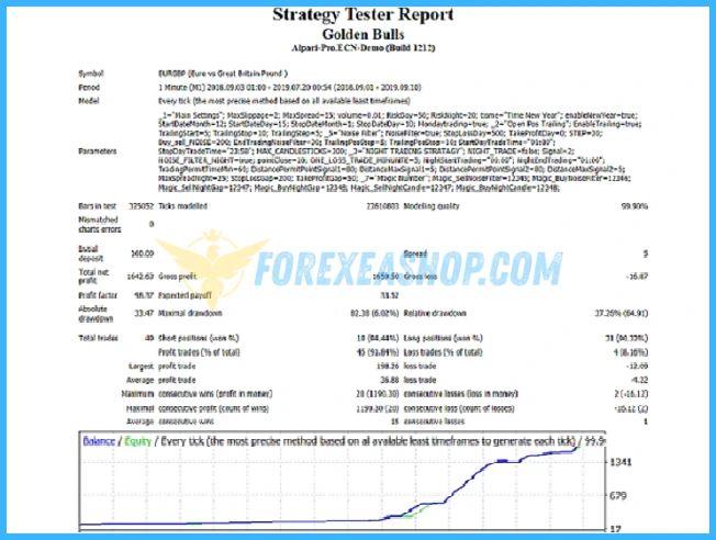 Golden Bulls GOLD Reviews