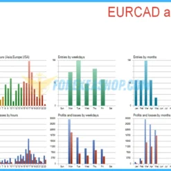 New Smarthedge Backtesting4