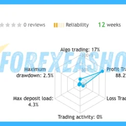 TwisterPro Scalper Reviews1