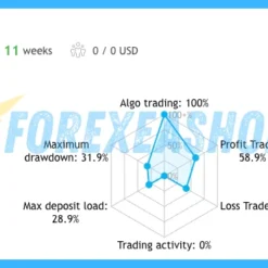 Adaptive Gold Scalper Reviews1