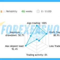Adaptive Gold Scalper Reviews2