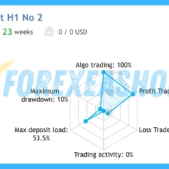 Adaptive Gold Scalper Reviews3