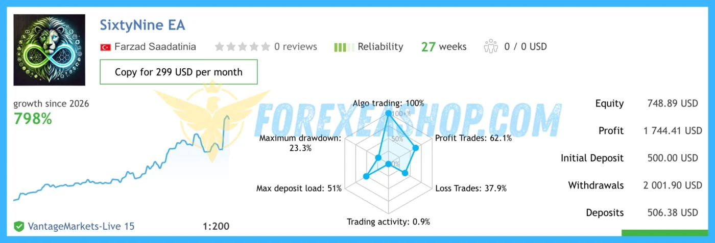 SixtyNine EA Reviews1