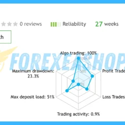 SixtyNine EA Reviews1