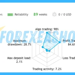 Mon Scalper MT5 Reviews